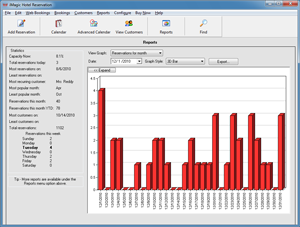Graphs and Stats